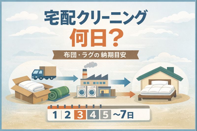 布団やラグの宅配クリーニングで、集荷から返却までに何日かかるかの納期目安を解説しているイメージ